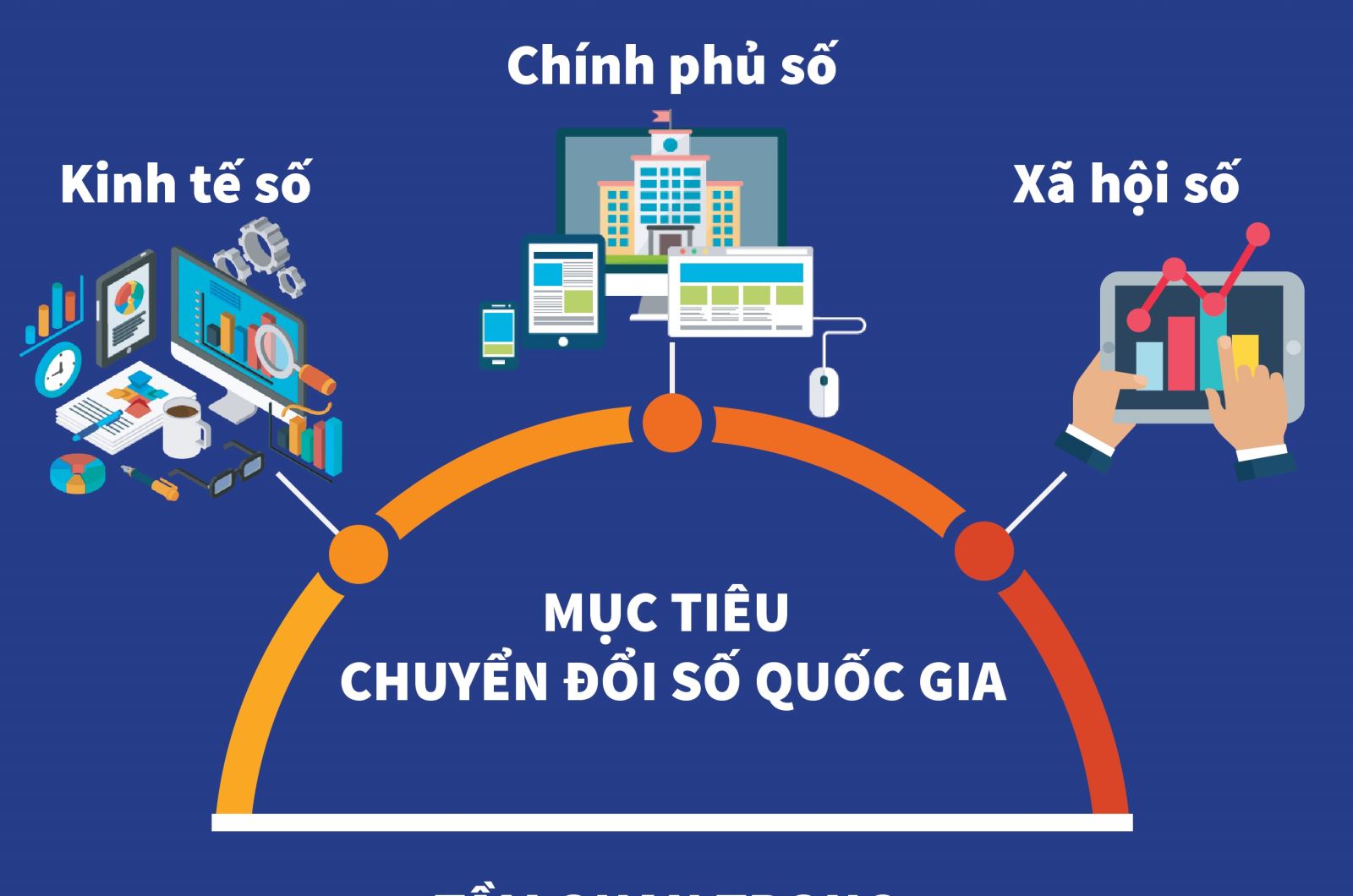 Chủ trương, chính sách của Đảng về xây dựng chính quyền số gắn với đổi mới sáng tạo