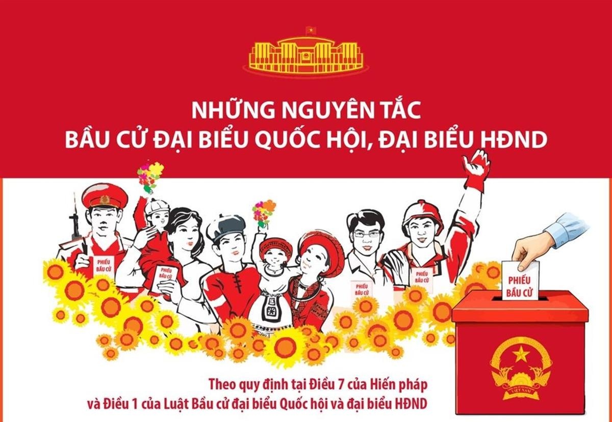 Những nguyên tắc bầu cử đại biểu Quốc hội, đại biểu Hội đồng nhân dân